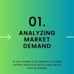 Analyzing Market Demand